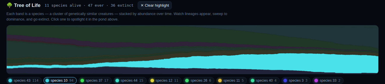 A Muller plot of species over time