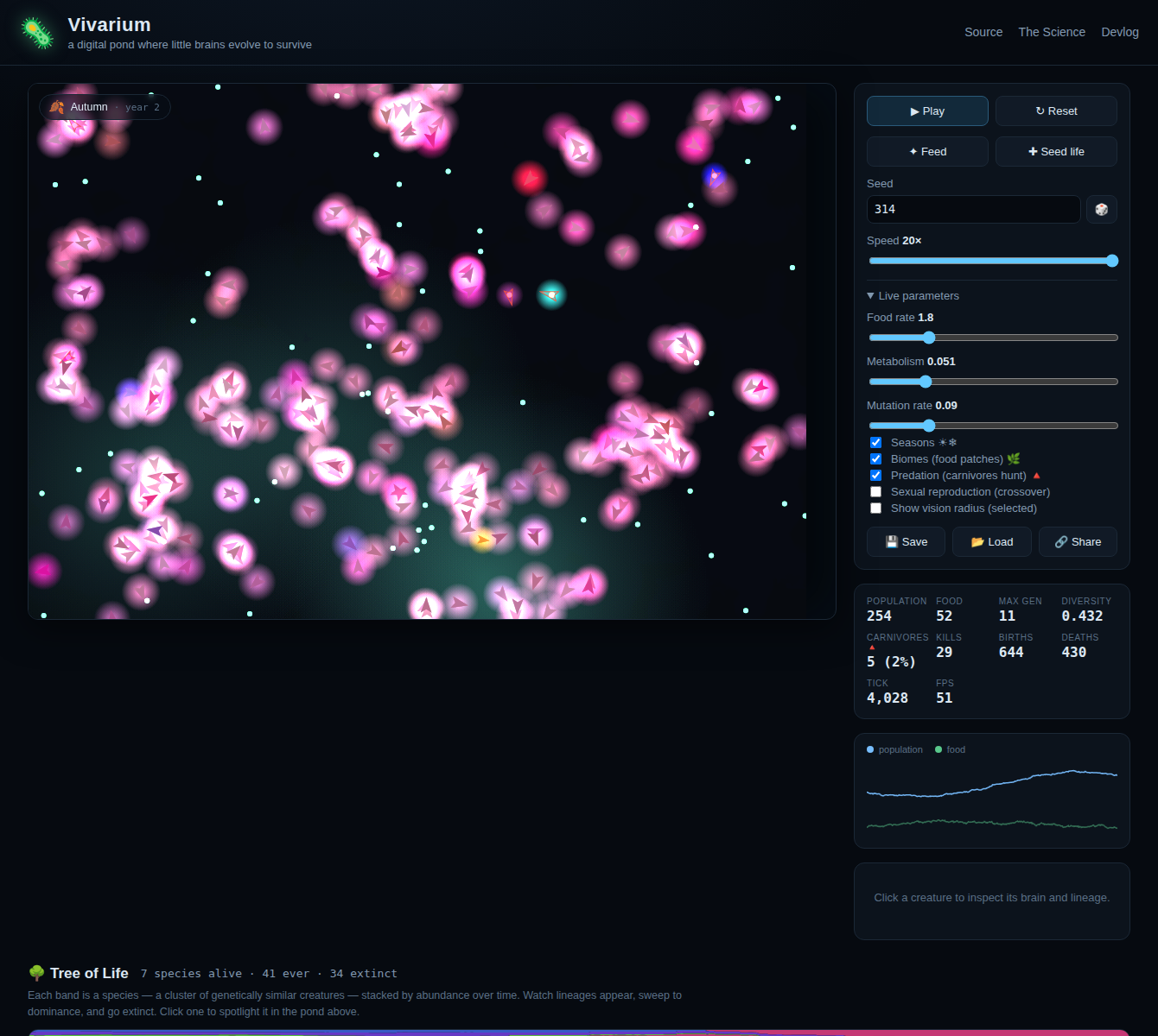 The Vivarium app: a dark pond teeming with glowing neural creatures, with live controls and a species tree